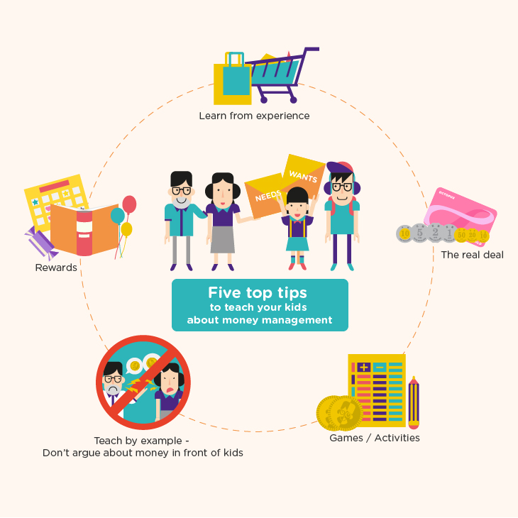 five-top-tips-to-teach-kids-about-money-management-the-chin-family